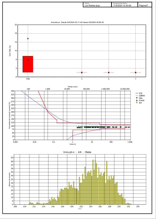 Muestra de Reporte Fluke 435 Serie II